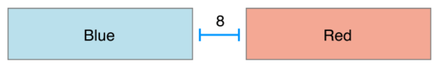Coordinate System in UIKit