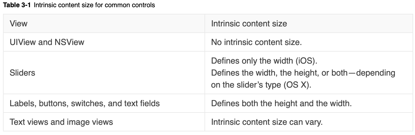 Intrinsic Content Size for Common Controls